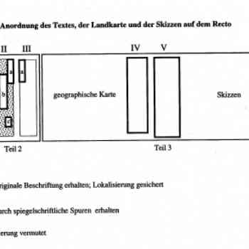 Click para ampliar. Pulsa en el nombre para ver la ficha. Papiro Artemidoro 01 - Esquema de los contenidos